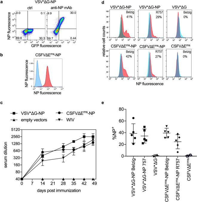 https://cdn.ncbi.nlm.nih.gov/pmc/blobs/30c9/5703990/ab31372c5157/41598_2017_16419_Fig1_HTML.jpg