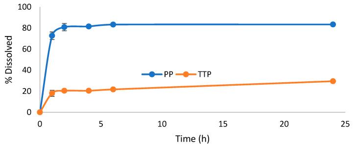https://cdn.ncbi.nlm.nih.gov/pmc/blobs/30ca/11858259/6e70ccf2ccc0/molecules-30-00928-g005.jpg