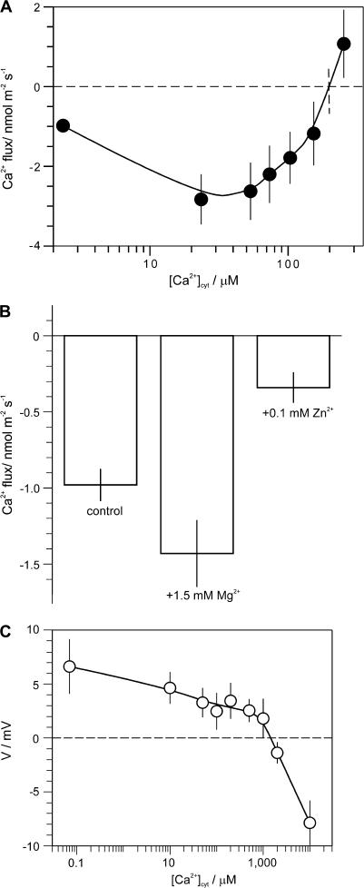 https://cdn.ncbi.nlm.nih.gov/pmc/blobs/30ca/2638953/8265188761da/jexbotern225f01_lw.jpg