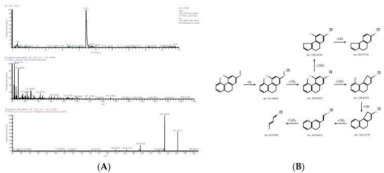 https://cdn.ncbi.nlm.nih.gov/pmc/blobs/30cc/10057382/1863b67eea8f/molecules-28-02683-g007.jpg