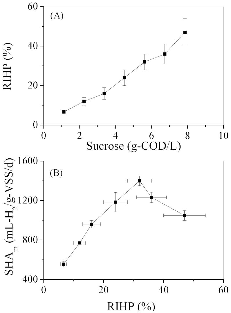 https://cdn.ncbi.nlm.nih.gov/pmc/blobs/30cd/4050381/5310731e02ed/srep05239-f7.jpg