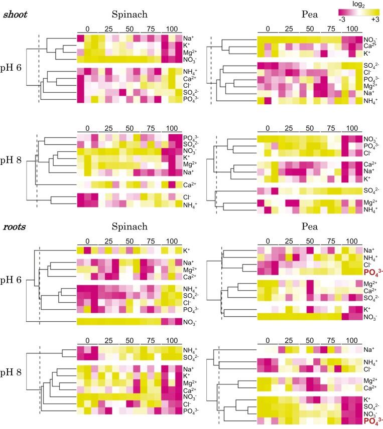 https://cdn.ncbi.nlm.nih.gov/pmc/blobs/30d0/11358259/14573e1486b4/erae106_fig7.jpg