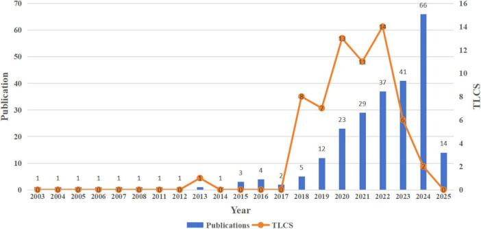 https://cdn.ncbi.nlm.nih.gov/pmc/blobs/30d0/12135806/78320790a371/fmed-12-1597195-g002.jpg