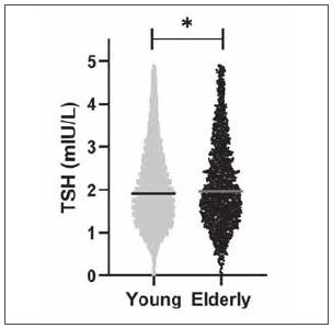 https://cdn.ncbi.nlm.nih.gov/pmc/blobs/30d2/10040197/6a5699d2ef46/jomb-42-2-2302258F_g002.jpg