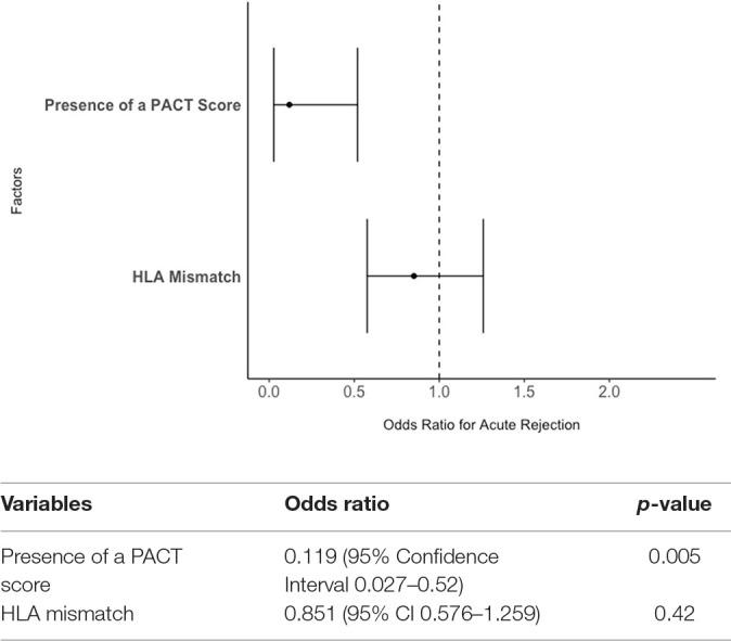 https://cdn.ncbi.nlm.nih.gov/pmc/blobs/30d3/6443988/944c51806666/fped-07-00102-g0001.jpg