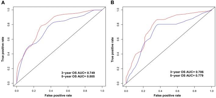 https://cdn.ncbi.nlm.nih.gov/pmc/blobs/30d3/6857072/3e2a4759fd37/fonc-09-01181-g0007.jpg