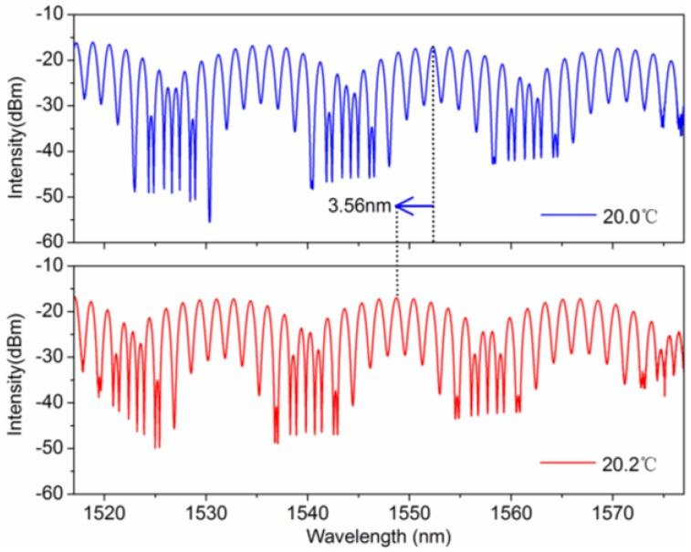 https://cdn.ncbi.nlm.nih.gov/pmc/blobs/30d7/5087558/e387f2c9a65d/sensors-16-01774-g005.jpg