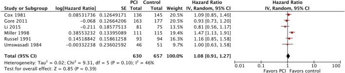 https://cdn.ncbi.nlm.nih.gov/pmc/blobs/30d8/5919944/36c5b9a1fbca/fonc-08-00115-g007.jpg