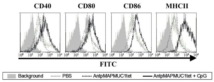 https://cdn.ncbi.nlm.nih.gov/pmc/blobs/30d8/6225367/24a80e094a76/molecules-23-02233-g004.jpg