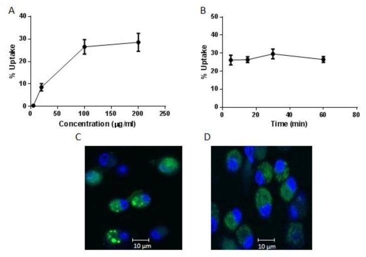 https://cdn.ncbi.nlm.nih.gov/pmc/blobs/30d8/6225367/b8e0cc4c00ea/molecules-23-02233-g002.jpg