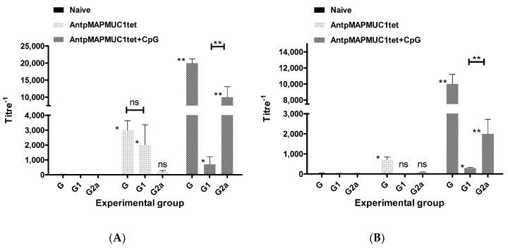 https://cdn.ncbi.nlm.nih.gov/pmc/blobs/30d8/6225367/cc0f2831e009/molecules-23-02233-g011.jpg