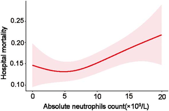 https://cdn.ncbi.nlm.nih.gov/pmc/blobs/30d9/11405363/939e2ada2ac5/fcimb-14-1406168-g004.jpg