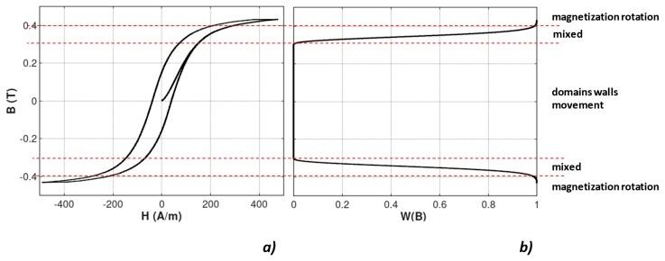 https://cdn.ncbi.nlm.nih.gov/pmc/blobs/30dd/6337399/17207b23841d/materials-12-00105-g001.jpg