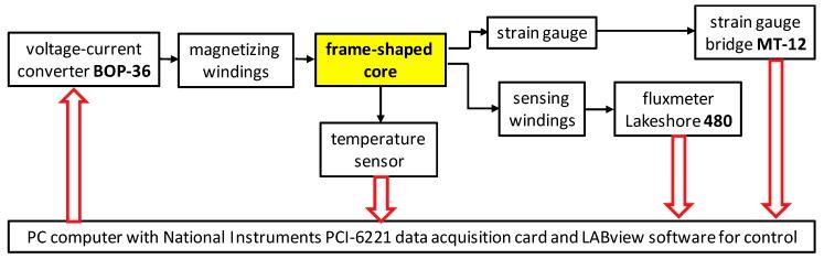 https://cdn.ncbi.nlm.nih.gov/pmc/blobs/30dd/6337399/712b6b4ceceb/materials-12-00105-g006.jpg