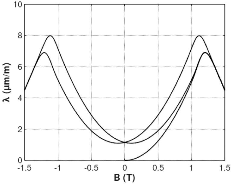 https://cdn.ncbi.nlm.nih.gov/pmc/blobs/30dd/6337399/f645e607f133/materials-12-00105-g005.jpg