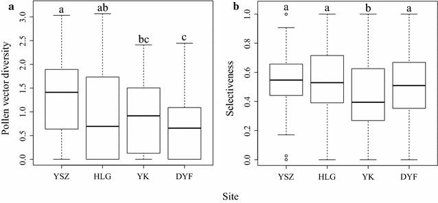 https://cdn.ncbi.nlm.nih.gov/pmc/blobs/30e1/4879733/d5b0488ff5ac/12898_2016_80_Fig1_HTML.jpg