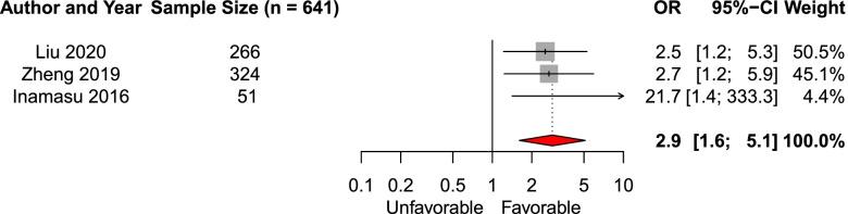 https://cdn.ncbi.nlm.nih.gov/pmc/blobs/30e4/9245240/79f6639fbcc6/12883_2022_2734_Fig5_HTML.jpg