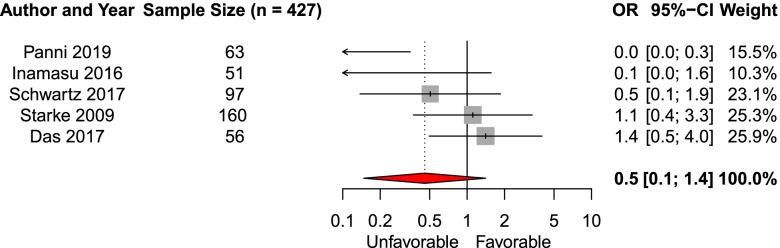 https://cdn.ncbi.nlm.nih.gov/pmc/blobs/30e4/9245240/8a5dfdf26e8e/12883_2022_2734_Fig2_HTML.jpg