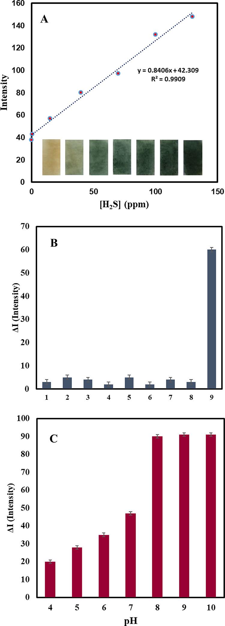 https://cdn.ncbi.nlm.nih.gov/pmc/blobs/30e4/9713890/c20ba863ee39/ao2c04905_0005.jpg