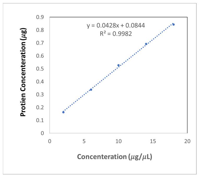 https://cdn.ncbi.nlm.nih.gov/pmc/blobs/30e5/9460504/fc41a6f74285/sensors-22-06347-g004.jpg