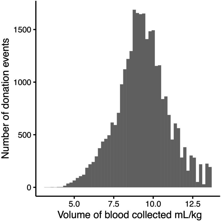 https://cdn.ncbi.nlm.nih.gov/pmc/blobs/30e6/11586546/74f68ad5dff9/JVIM-38-3050-g001.jpg