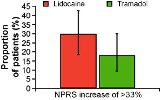 https://cdn.ncbi.nlm.nih.gov/pmc/blobs/30e8/4232045/53ed749b9b34/ejp0018-1240-f5.jpg