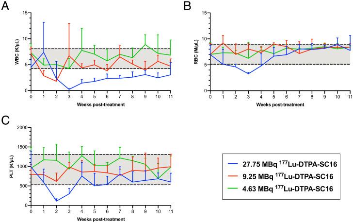 https://cdn.ncbi.nlm.nih.gov/pmc/blobs/30e8/9271187/3a775b21dd1c/pnas.2203820119fig03.jpg