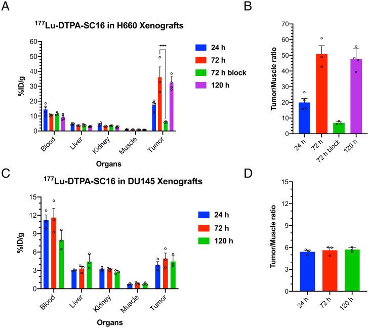 https://cdn.ncbi.nlm.nih.gov/pmc/blobs/30e8/9271187/3bb865a271b5/pnas.2203820119fig01.jpg