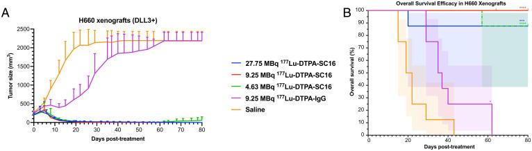 https://cdn.ncbi.nlm.nih.gov/pmc/blobs/30e8/9271187/9818c28d344d/pnas.2203820119fig02.jpg