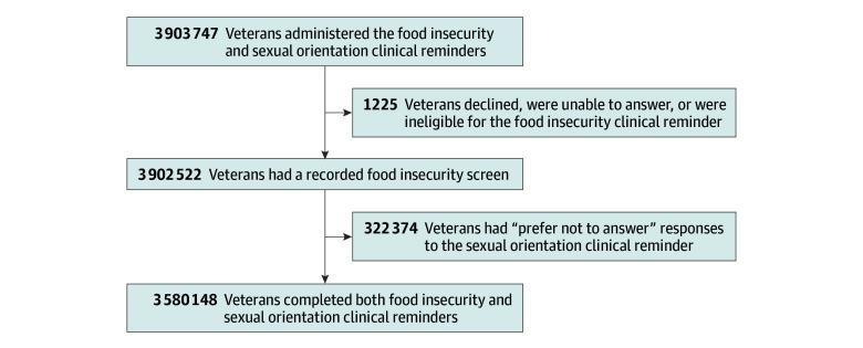 https://cdn.ncbi.nlm.nih.gov/pmc/blobs/30e9/11536314/ac7324b5f96a/jamanetwopen-e2442979-g001.jpg