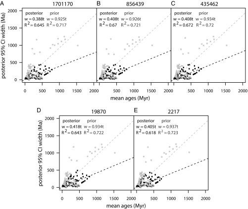 https://cdn.ncbi.nlm.nih.gov/pmc/blobs/30ed/5877938/fbec0494c029/pnas.1719588115fig04.jpg