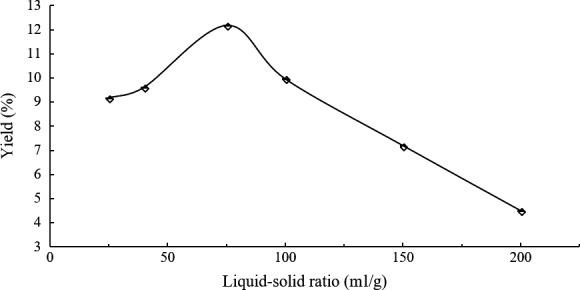 https://cdn.ncbi.nlm.nih.gov/pmc/blobs/30ed/6145268/b45f1e04c127/FSN3-6-1734-g002.jpg