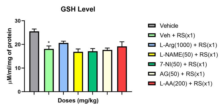https://cdn.ncbi.nlm.nih.gov/pmc/blobs/30ee/10493075/0d65030a604f/cureus-0015-00000043333-i03.jpg
