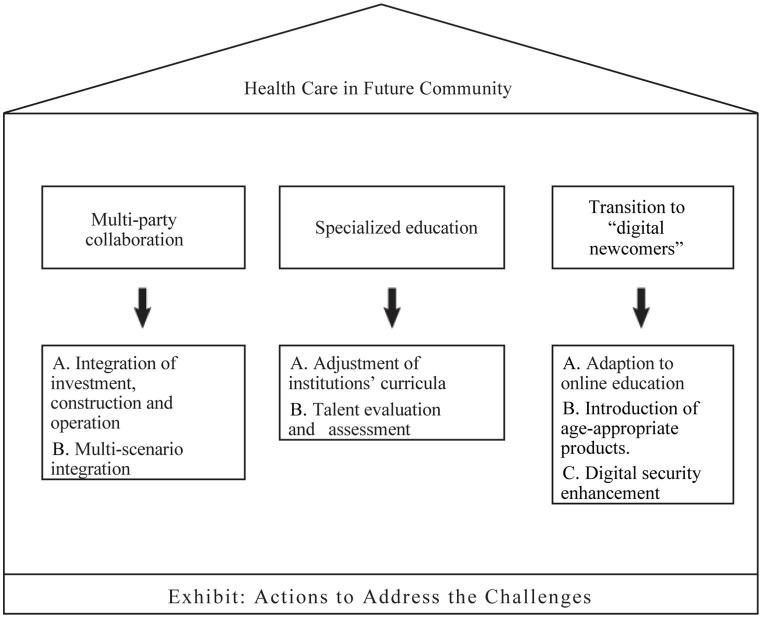 https://cdn.ncbi.nlm.nih.gov/pmc/blobs/30ee/10751950/9414e43c8cdd/fpubh-11-1302493-g002.jpg