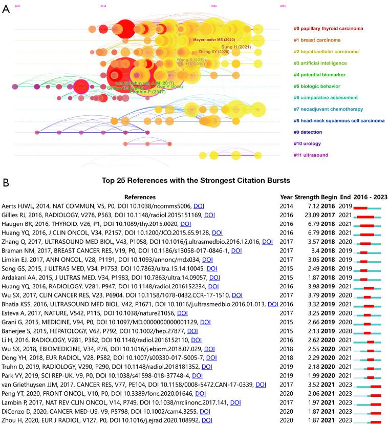 https://cdn.ncbi.nlm.nih.gov/pmc/blobs/30ee/11250334/e70b94071b2d/qims-14-07-4520-f5.jpg
