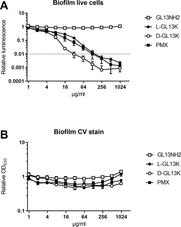 https://cdn.ncbi.nlm.nih.gov/pmc/blobs/30f0/9409508/845d49ff0d58/pone.0273504.g002.jpg