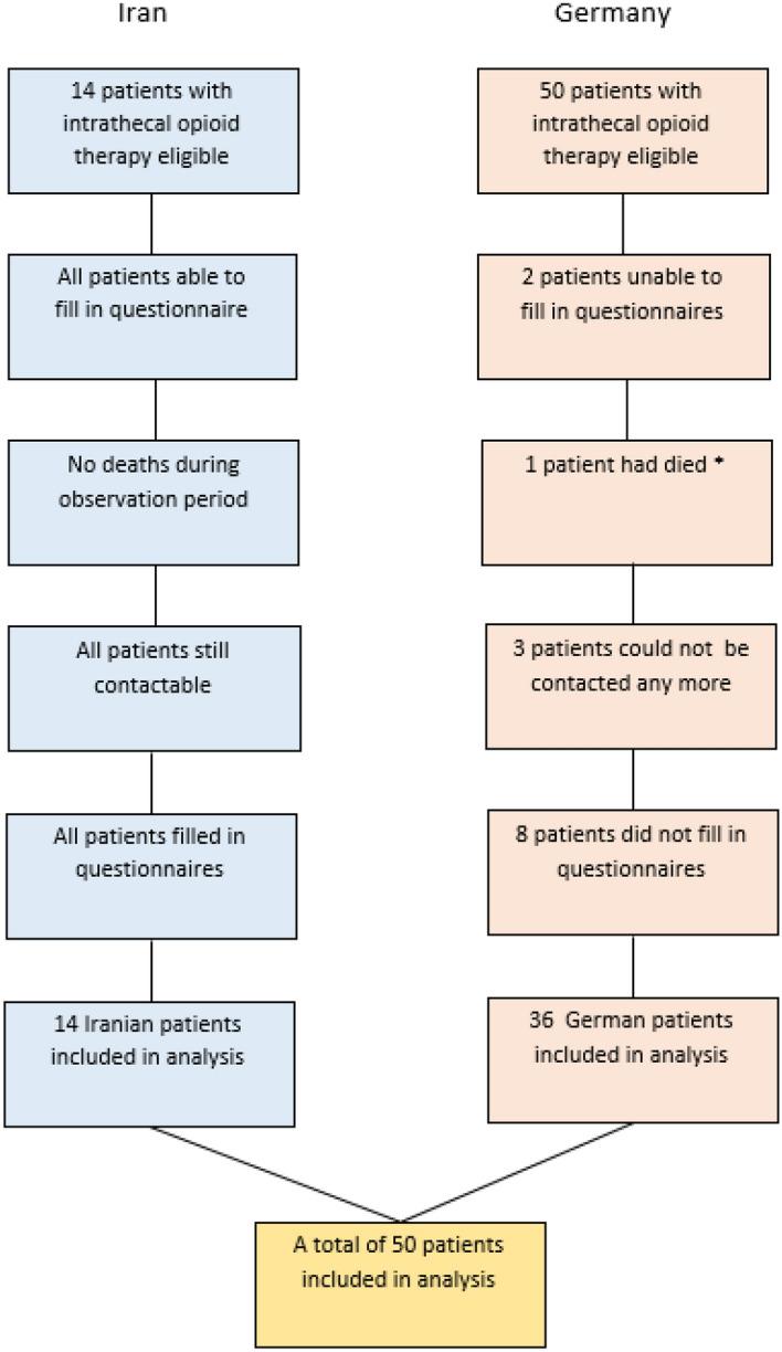 https://cdn.ncbi.nlm.nih.gov/pmc/blobs/30f1/8463370/90b9b80d7ddd/11013_2020_9682_Fig1_HTML.jpg