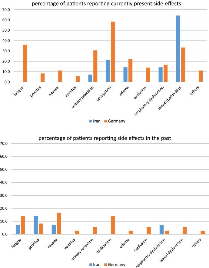 https://cdn.ncbi.nlm.nih.gov/pmc/blobs/30f1/8463370/eb3a9ca4b578/11013_2020_9682_Fig3_HTML.jpg