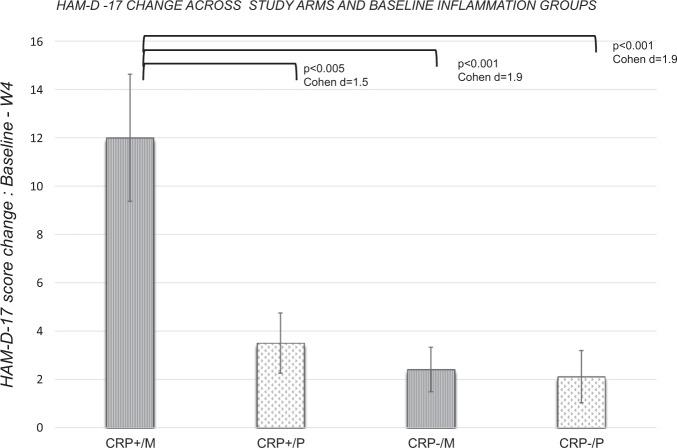 https://cdn.ncbi.nlm.nih.gov/pmc/blobs/30f2/8096832/86f913b9bb08/41386_2020_948_Fig1_HTML.jpg