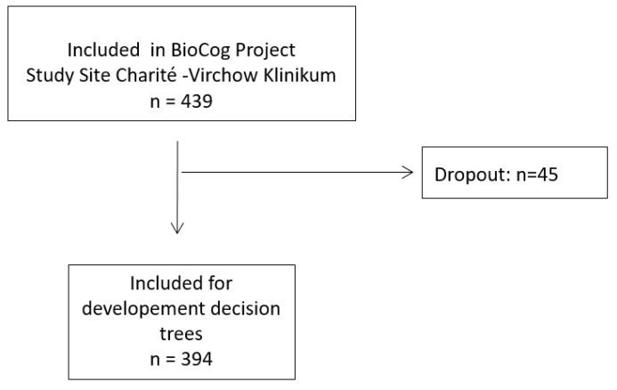 https://cdn.ncbi.nlm.nih.gov/pmc/blobs/30f2/9571735/7d916404d1ee/jcm-11-05629-g001.jpg