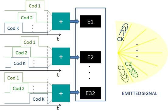 https://cdn.ncbi.nlm.nih.gov/pmc/blobs/30f6/3251992/814bea0fbc45/sensors-11-11464f6.jpg