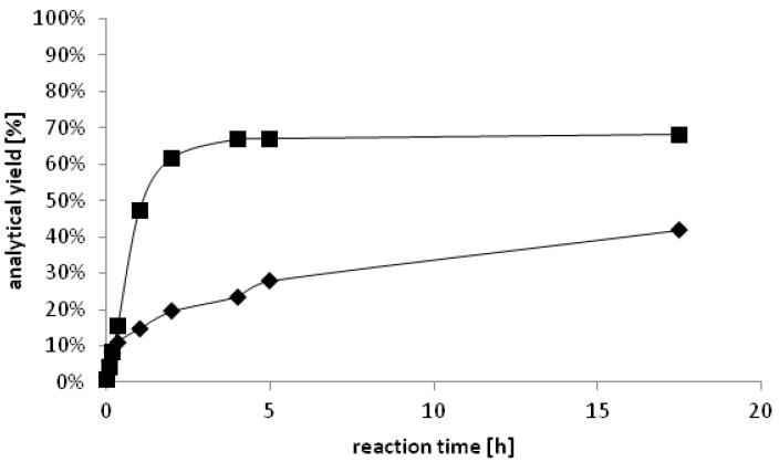https://cdn.ncbi.nlm.nih.gov/pmc/blobs/30f9/4030946/bd950827d8f3/biomolecules-03-00449-g003.jpg