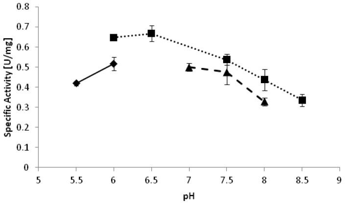 https://cdn.ncbi.nlm.nih.gov/pmc/blobs/30f9/4030946/e9991583875a/biomolecules-03-00449-g002.jpg