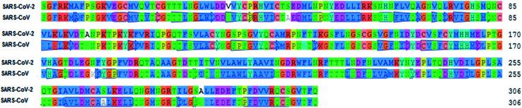 https://cdn.ncbi.nlm.nih.gov/pmc/blobs/30f9/9056878/b8b32649a344/d0ra07062a-f2.jpg