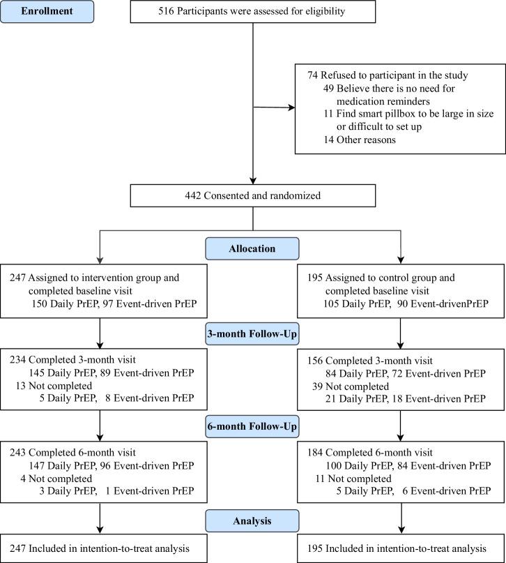 https://cdn.ncbi.nlm.nih.gov/pmc/blobs/30fa/12159155/8ca07dfd3920/41746_2025_1743_Fig1_HTML.jpg