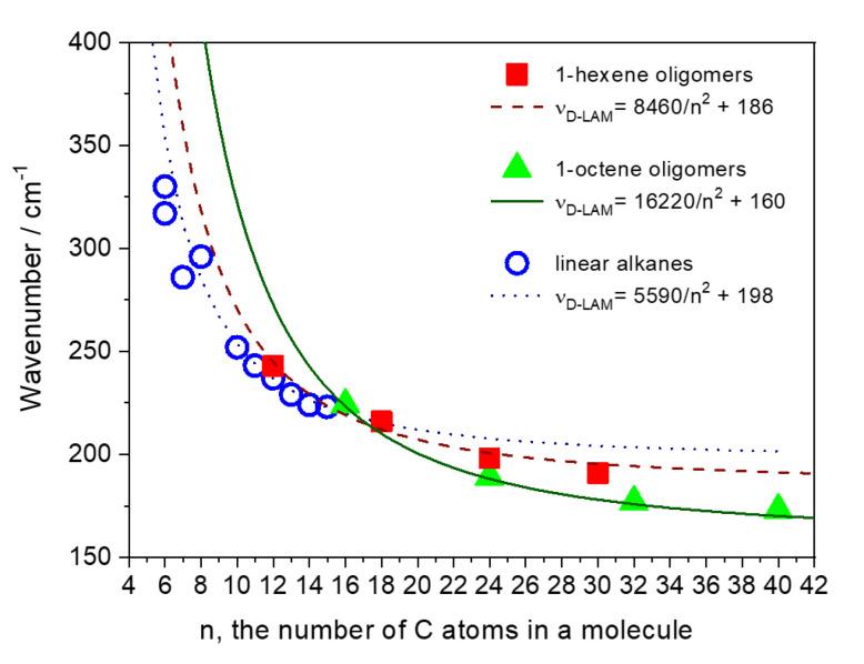 https://cdn.ncbi.nlm.nih.gov/pmc/blobs/30fb/7570275/75c7df3cc113/polymers-12-02153-g004.jpg