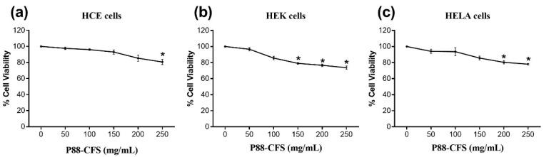 https://cdn.ncbi.nlm.nih.gov/pmc/blobs/30fc/8537773/5c261da940c6/vaccines-09-01067-g002.jpg