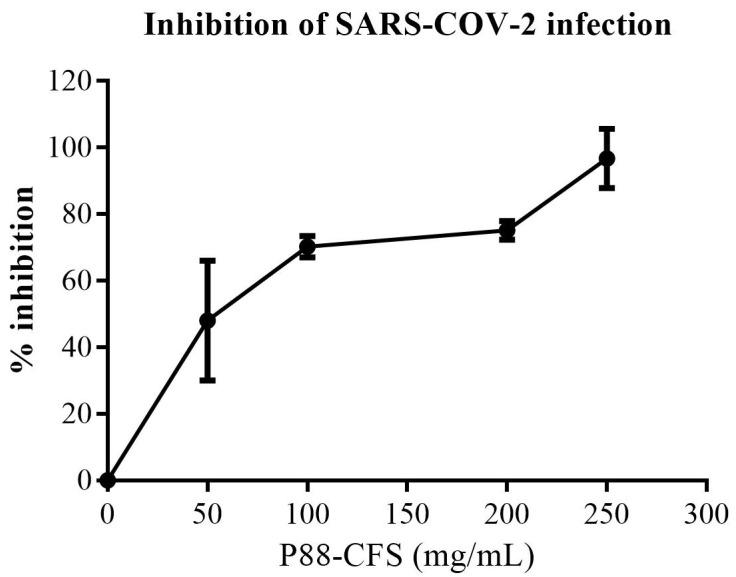 https://cdn.ncbi.nlm.nih.gov/pmc/blobs/30fc/8537773/a4bf38f2e28c/vaccines-09-01067-g001.jpg