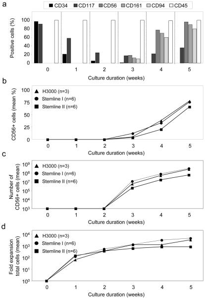 https://cdn.ncbi.nlm.nih.gov/pmc/blobs/30fd/2821405/0b2074e4aa02/pone.0009221.g002.jpg