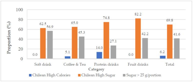 https://cdn.ncbi.nlm.nih.gov/pmc/blobs/30ff/9415069/64ce39d39c07/nutrients-14-03339-g003.jpg